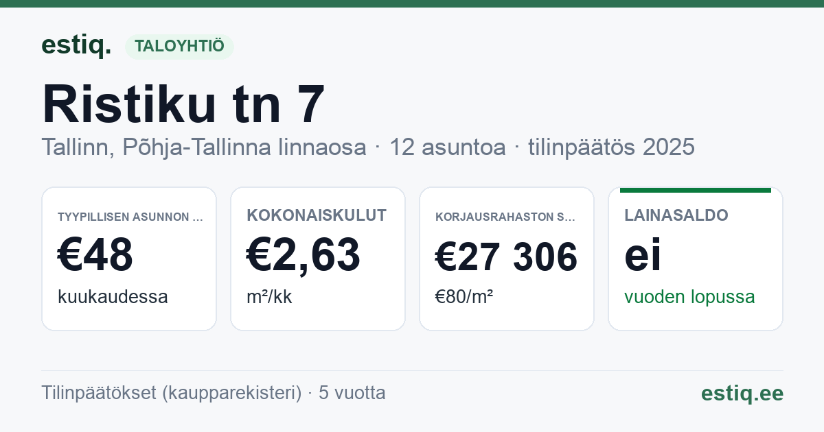 Tallinn, Ristiku tn 7 korteriühistu: tunnusluvut 2025 — tyypillinen asunto €48 / kk