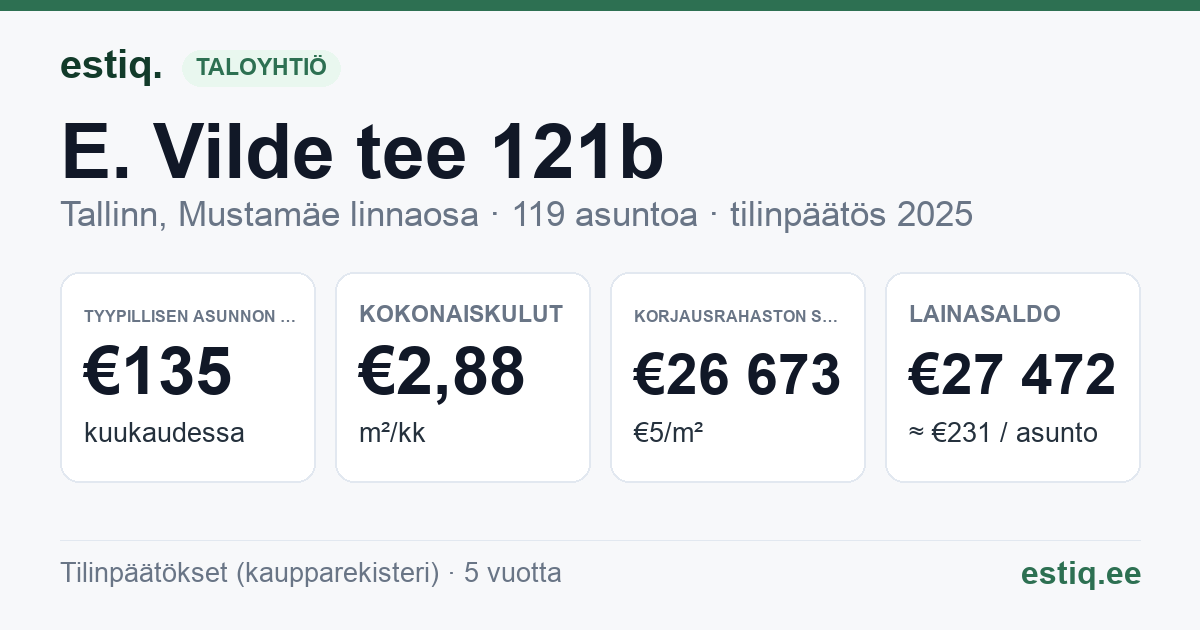 Tallinn, E. Vilde tee 121b korteriühistu: tunnusluvut 2025 — tyypillinen asunto €135 / kk
