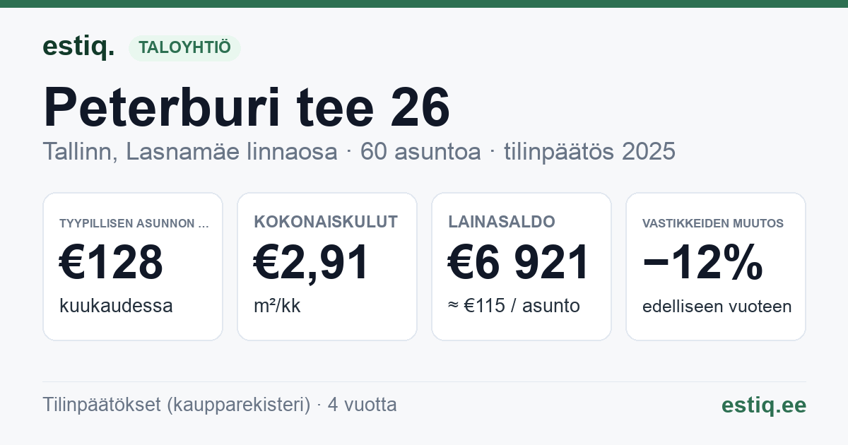 Tallinn, Peterburi tee 26 korteriühistu: tunnusluvut 2025 — tyypillinen asunto €128 / kk