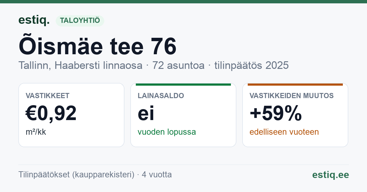 Tallinn, Õismäe tee 76 korteriühistu: tunnusluvut 2025