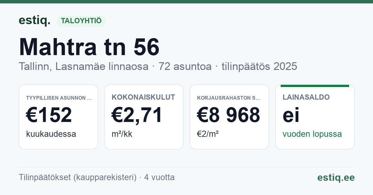 Tallinn, Mahtra tn 56 korteriühistu: tunnusluvut 2025 — tyypillinen asunto €152 / kk