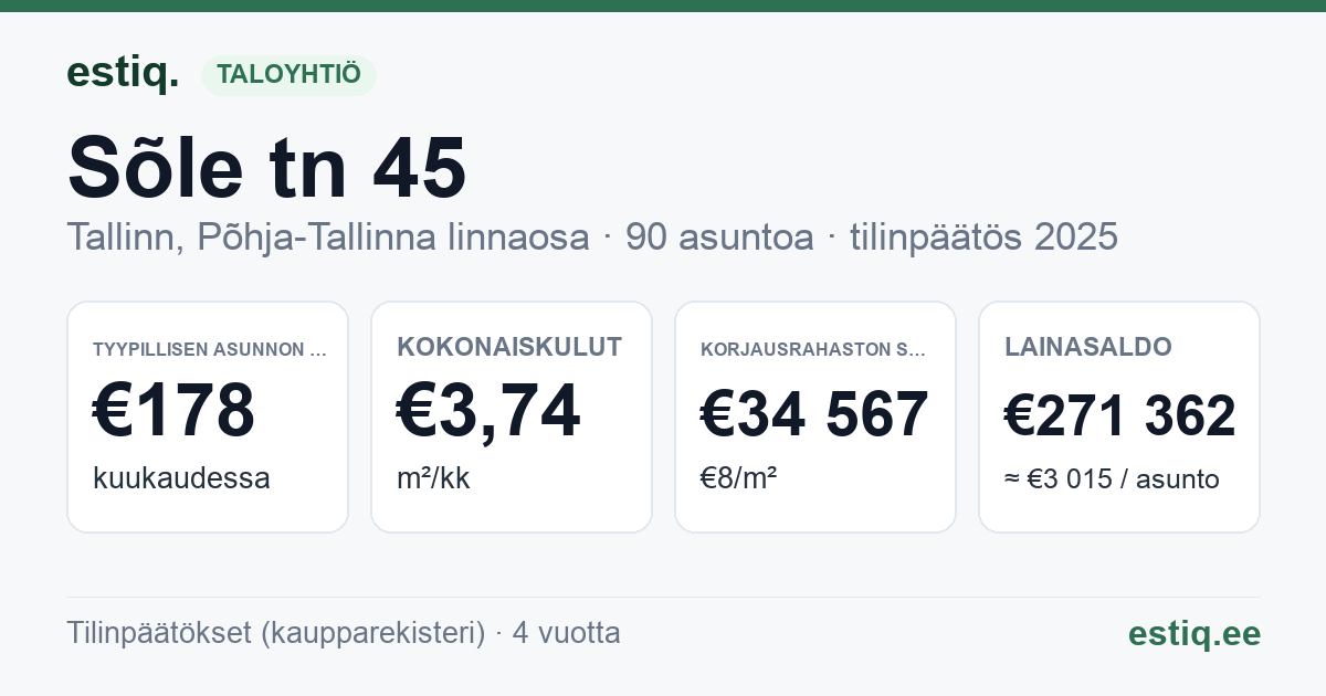 Tallinn, Sõle tn 45 korteriühistu: tunnusluvut 2025 — tyypillinen asunto €178 / kk