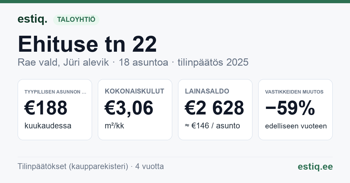 Rae vald, Jüri alevik, Ehituse tn 22 korteriühistu: tunnusluvut 2025 — tyypillinen asunto €188 / kk