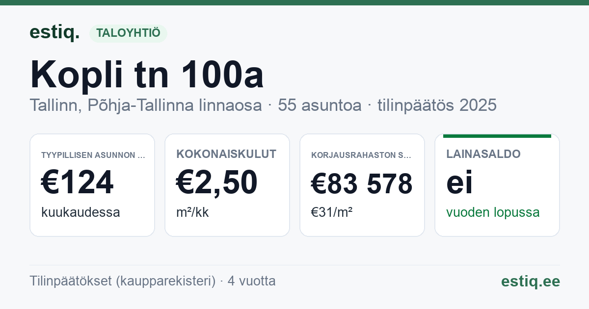 Tallinn, Kopli tn 100a korteriühistu: tunnusluvut 2025 — tyypillinen asunto €124 / kk