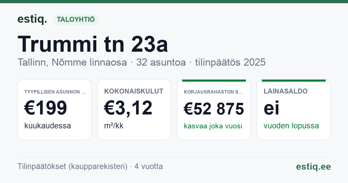 Tallinn, Trummi tn 23a korteriühistu: tunnusluvut 2025 — tyypillinen asunto €199 / kk