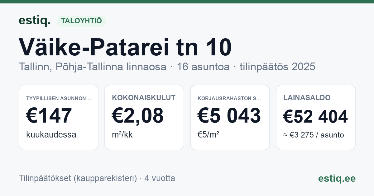 Tallinn, Väike-Patarei tn 10 korteriühistu: tunnusluvut 2025 — tyypillinen asunto €147 / kk