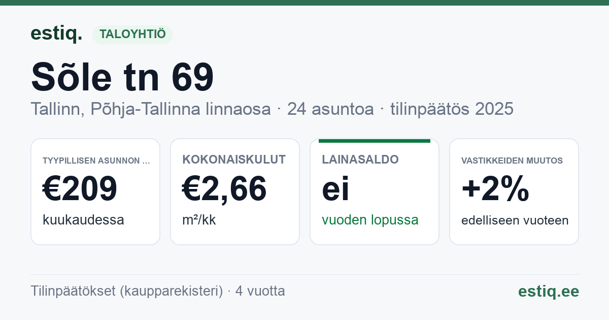 Tallinn, Sõle tn 69 korteriühistu: tunnusluvut 2025 — tyypillinen asunto €209 / kk