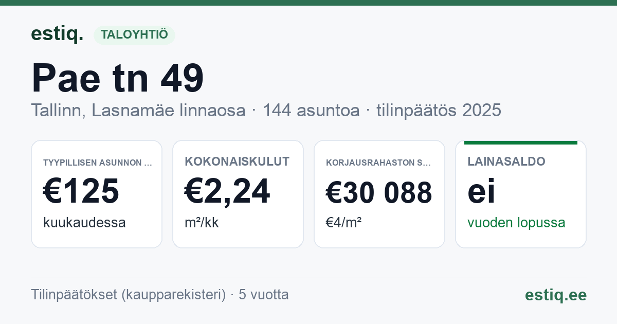Tallinn, Pae tn 49 korteriühistu: tunnusluvut 2025 — tyypillinen asunto €125 / kk