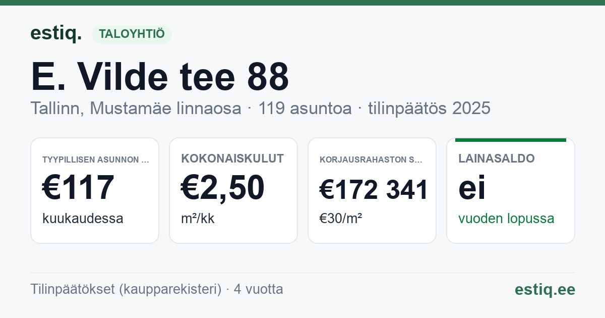 Tallinn, E. Vilde tee 88 korteriühistu: tunnusluvut 2025 — tyypillinen asunto €117 / kk