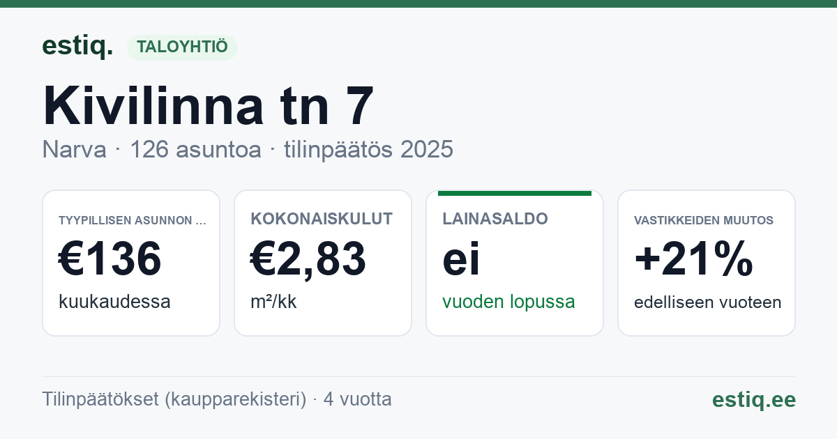 Narva linn, Kivilinna tn 7 korteriühistu: tunnusluvut 2025 — tyypillinen asunto €136 / kk