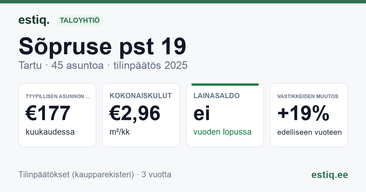 Tartu linn, Sõpruse pst 19 korteriühistu: tunnusluvut 2025 — tyypillinen asunto €177 / kk