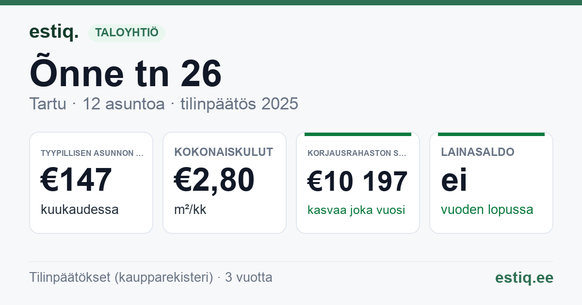 Tartu linn, Õnne tn 26 korteriühistu: tunnusluvut 2025 — tyypillinen asunto €147 / kk