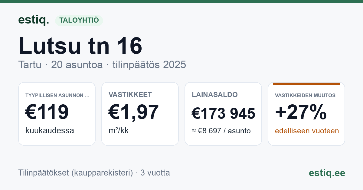 Tartu linn, Lutsu tn 16 korteriühistu: tunnusluvut 2025 — tyypillinen asunto €119 / kk