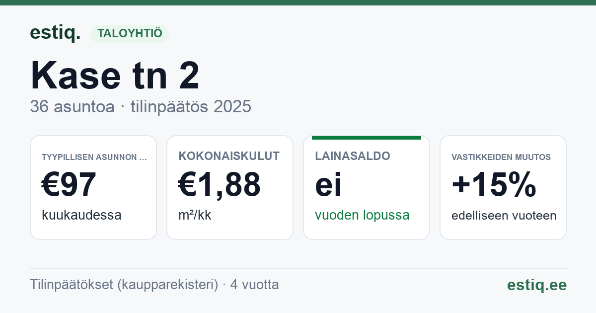 Peipsiääre vald, Kallaste linn, Kase tn 2 korteriühistu: tunnusluvut 2025 — tyypillinen asunto €97 / kk