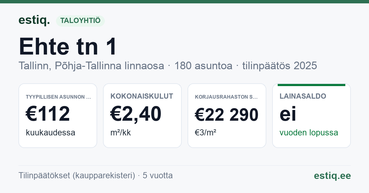 Tallinn, Ehte tn 1, Ehte tn 3 korteriühistu: tunnusluvut 2025 — tyypillinen asunto €112 / kk