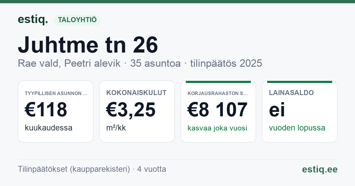 Rae vald, Peetri alevik, Juhtme tn 26 korteriühistu: tunnusluvut 2025 — tyypillinen asunto €118 / kk