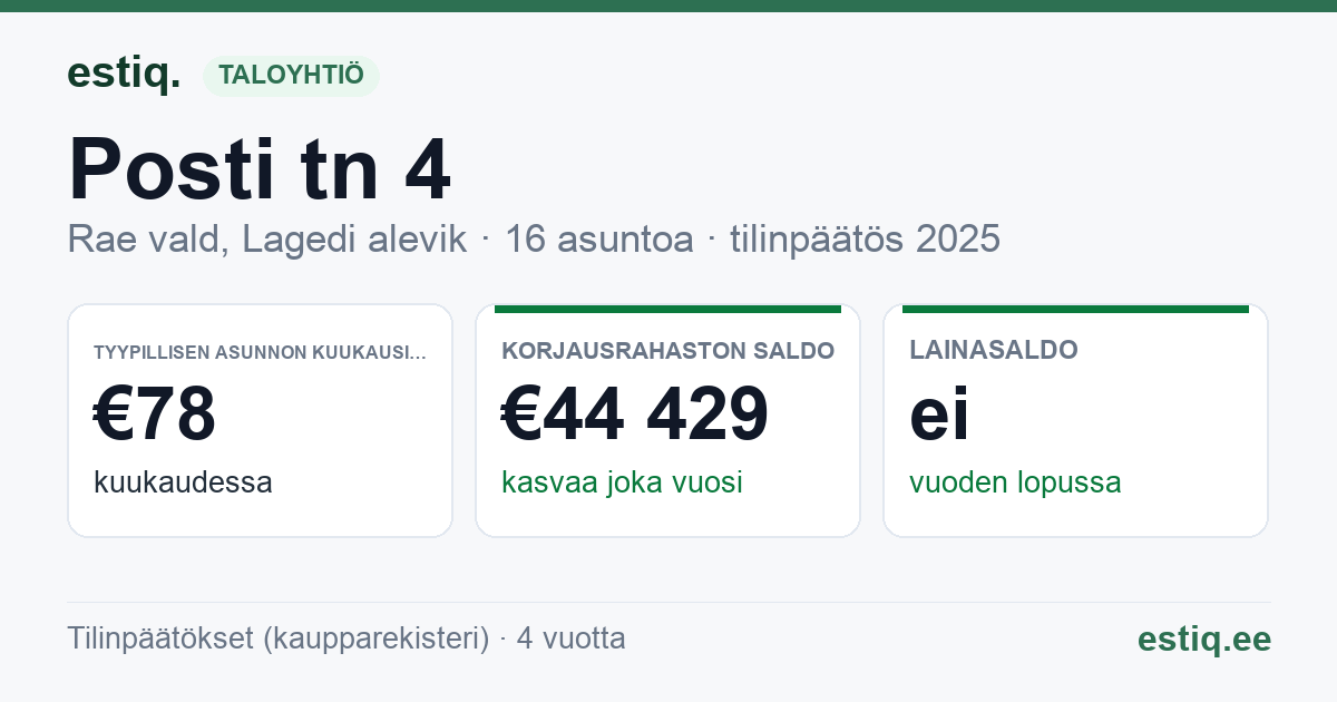 Rae vald, Lagedi alevik, Posti tn 4, Posti tn 5 korteriühistu: tunnusluvut 2025 — tyypillinen asunto €78 / kk
