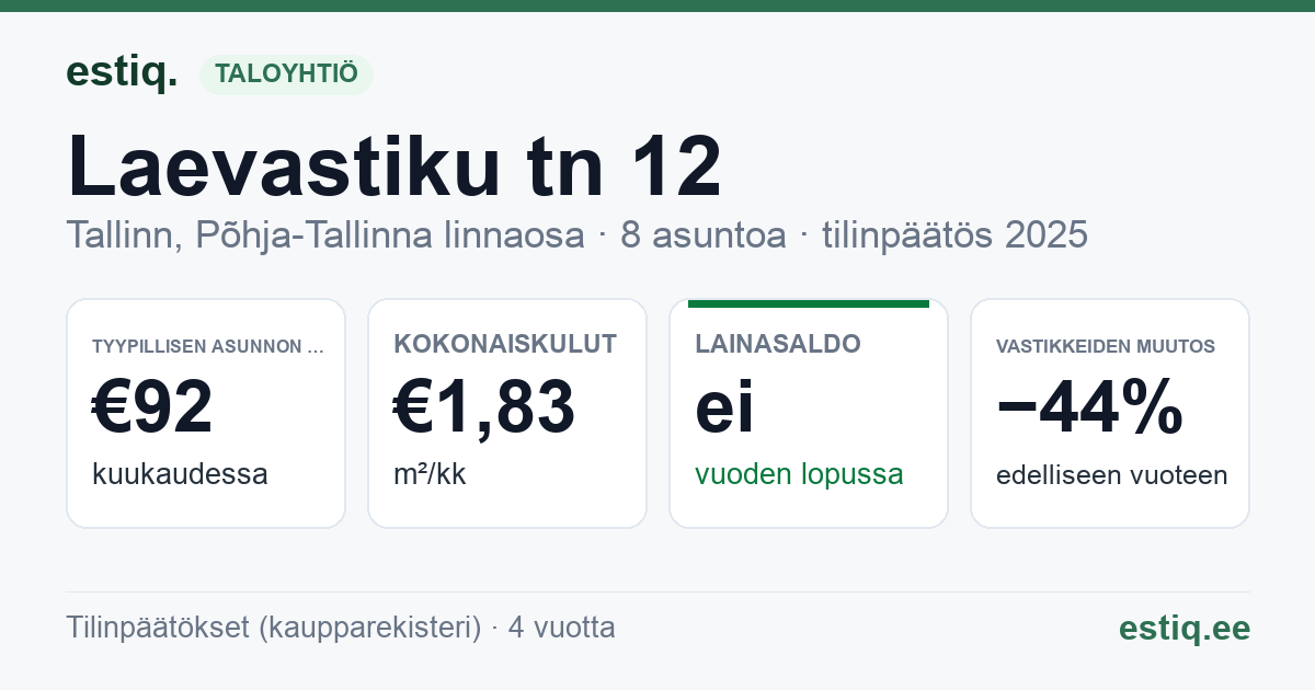 Tallinn, Laevastiku tn 12 korteriühistu: tunnusluvut 2025 — tyypillinen asunto €92 / kk