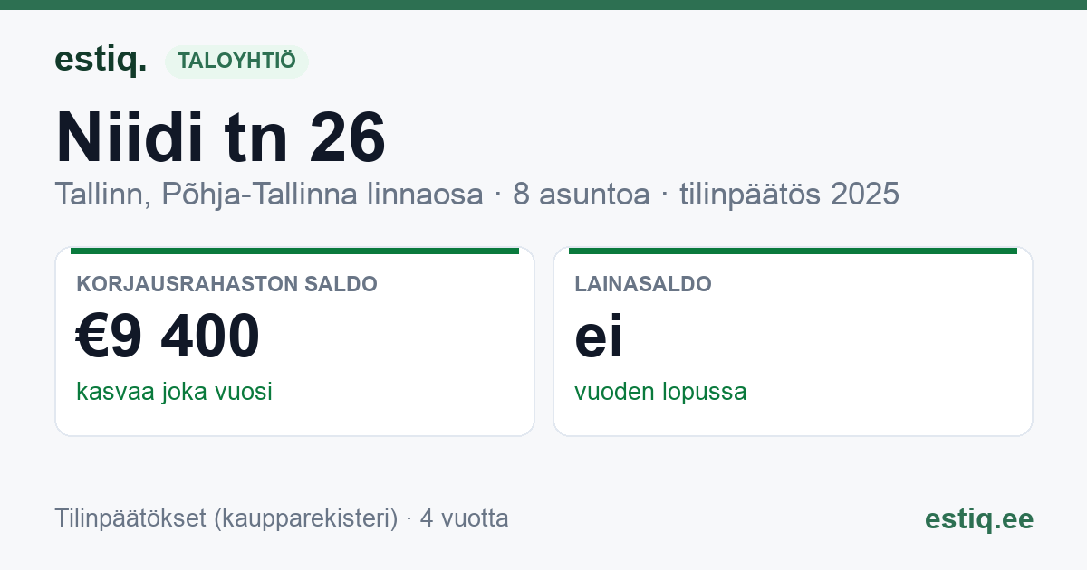 Tallinn, Niidi tn 26 korteriühistu: tunnusluvut 2025