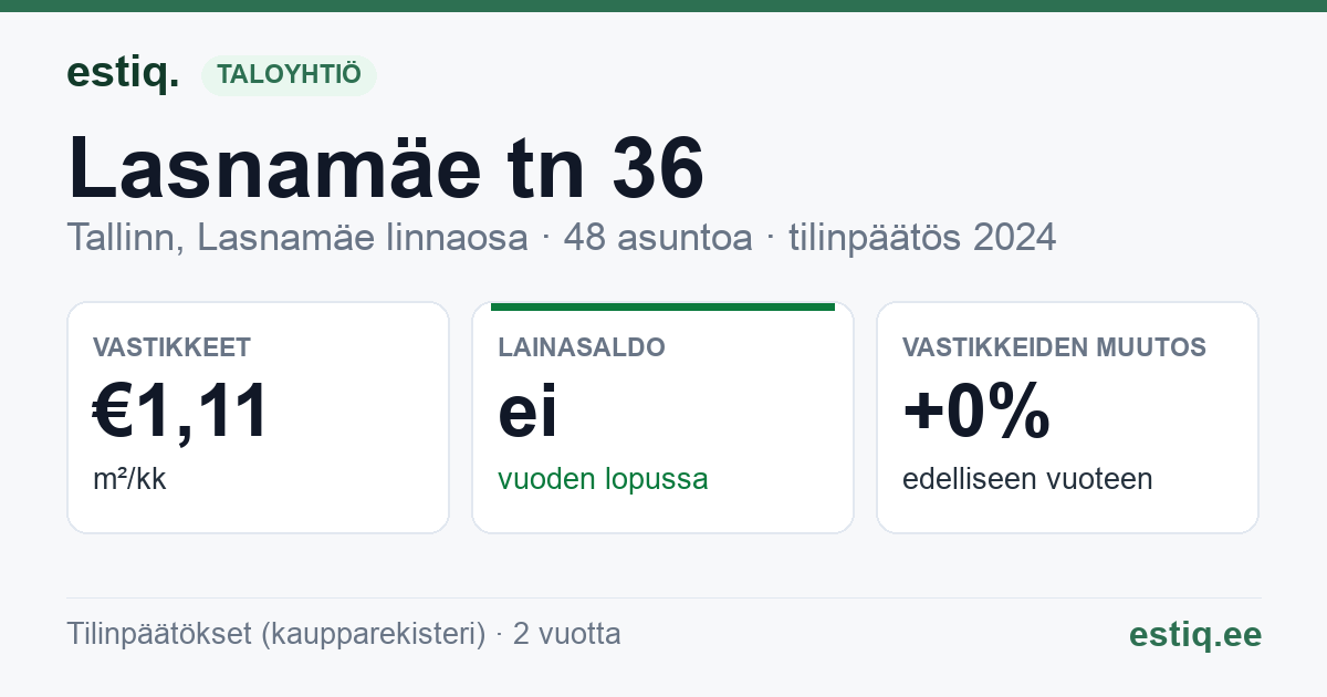 Tallinn, Lasnamäe tn 36 korteriühistu: tunnusluvut 2024