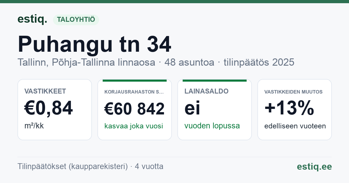 Tallinn, Puhangu tn 34 korteriühistu: tunnusluvut 2025