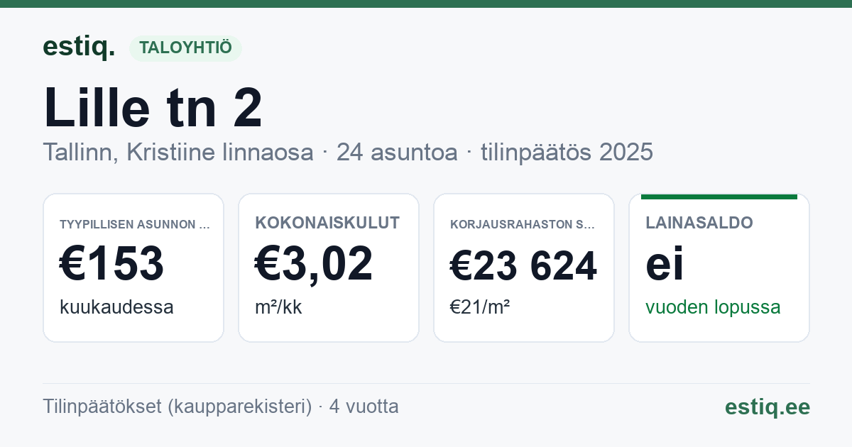 Tallinn, Lille tn 2 korteriühistu: tunnusluvut 2025 — tyypillinen asunto €153 / kk