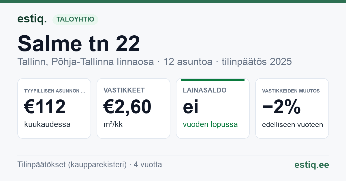 Tallinn, Salme tn 22 korteriühistu: tunnusluvut 2025 — tyypillinen asunto €112 / kk