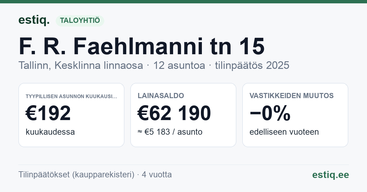 Tallinn, F. R. Faehlmanni tn 15 // Vase tn 14 korteriühistu: tunnusluvut 2025 — tyypillinen asunto €192 / kk
