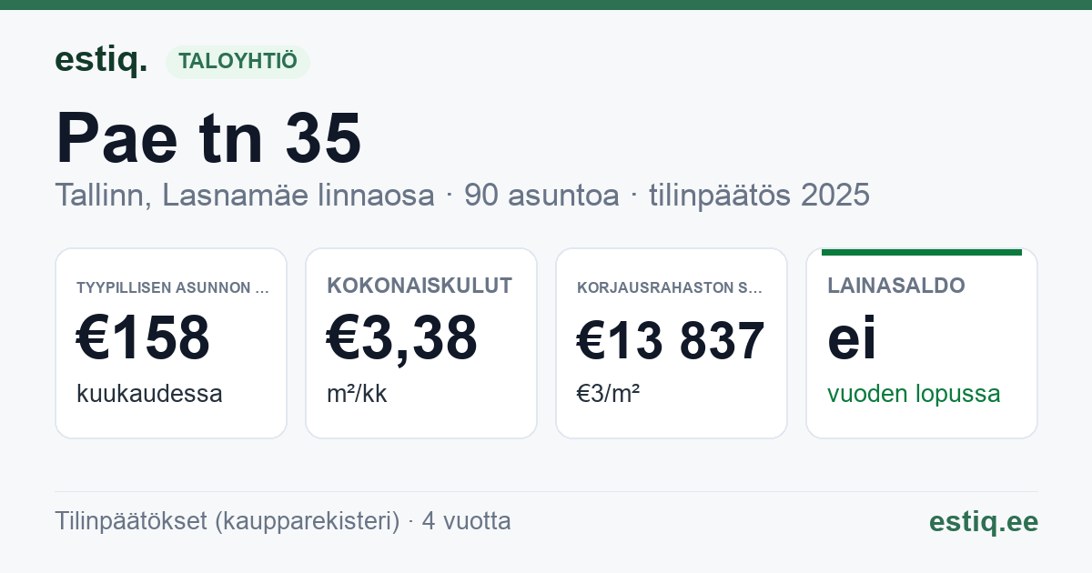 Tallinn, Pae tn 35 korteriühistu: tunnusluvut 2025 — tyypillinen asunto €158 / kk