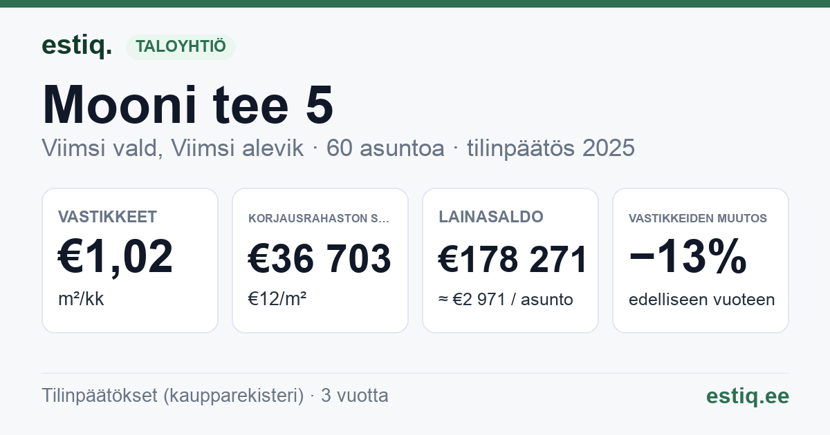Viimsi vald, Viimsi alevik, Mooni tee 5 korteriühistu: tunnusluvut 2025