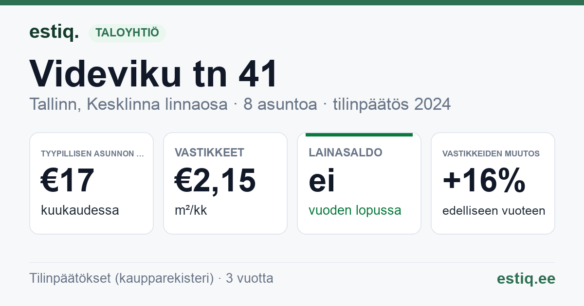 Tallinn, Videviku tn 41 korteriühistu: tunnusluvut 2024 — tyypillinen asunto €17 / kk