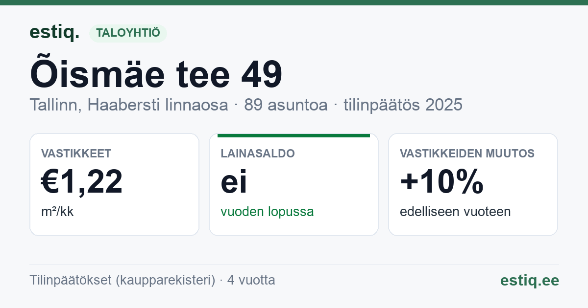 Tallinn, Õismäe tee 49 korteriühistu: tunnusluvut 2025