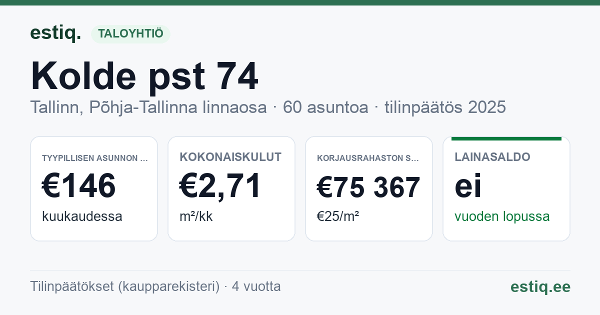 Tallinn, Kolde pst 74 korteriühistu: tunnusluvut 2025 — tyypillinen asunto €146 / kk