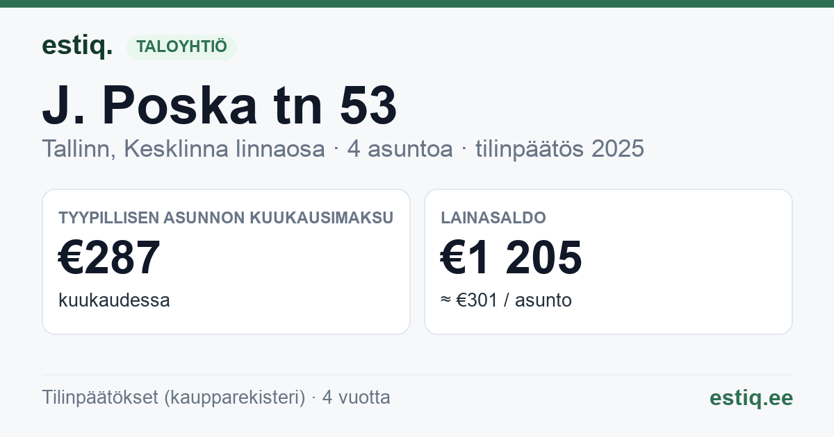 Tallinn, J. Poska tn 53 korteriühistu: tunnusluvut 2025 — tyypillinen asunto €287 / kk