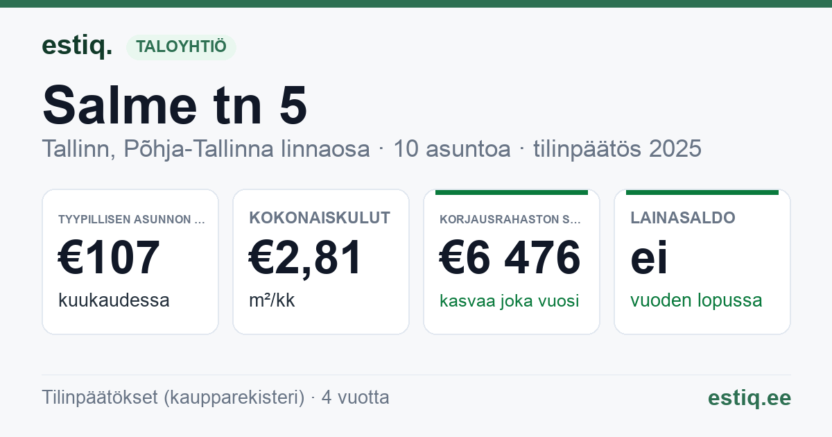 Tallinn, Salme tn 5 korteriühistu: tunnusluvut 2025 — tyypillinen asunto €107 / kk