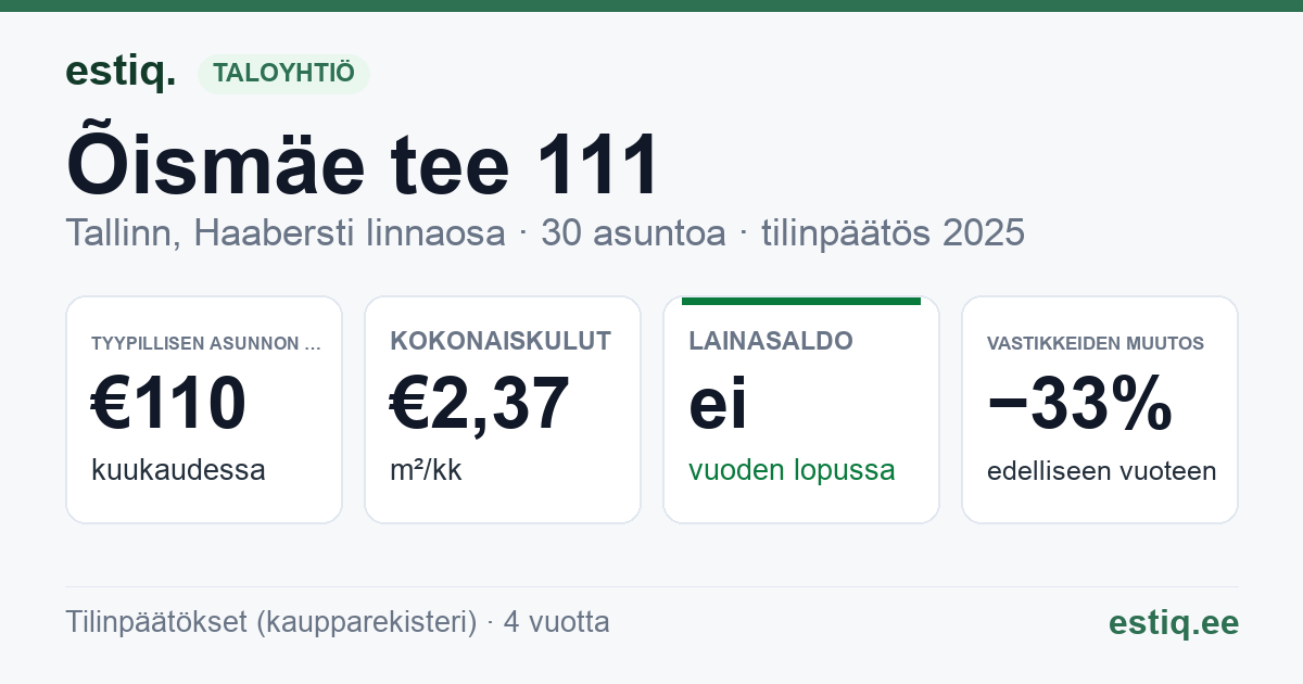 Tallinn, Õismäe tee 111 korteriühistu: tunnusluvut 2025 — tyypillinen asunto €110 / kk