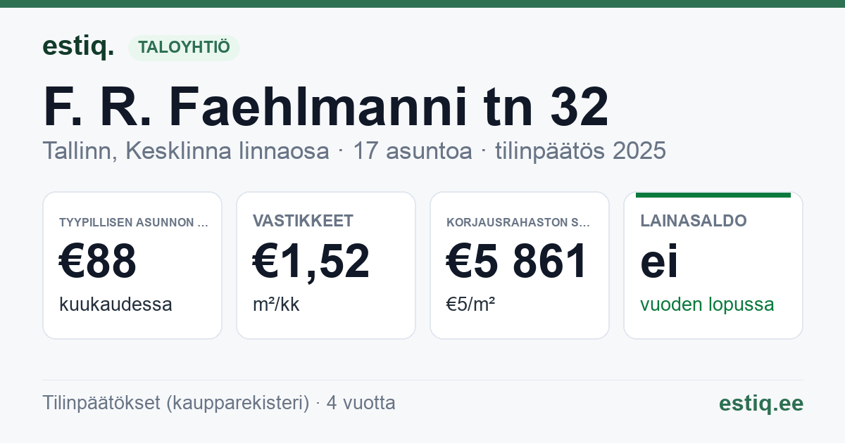 Tallinn, F. R. Faehlmanni tn 32 korteriühistu: tunnusluvut 2025 — tyypillinen asunto €88 / kk