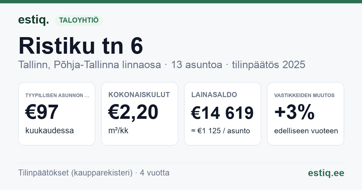 Tallinn, Ristiku tn 6 korteriühistu: tunnusluvut 2025 — tyypillinen asunto €97 / kk