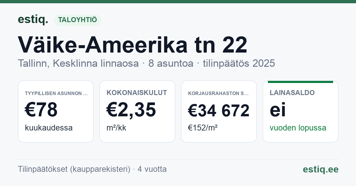 Tallinn, Väike-Ameerika tn 22 korteriühistu: tunnusluvut 2025 — tyypillinen asunto €78 / kk