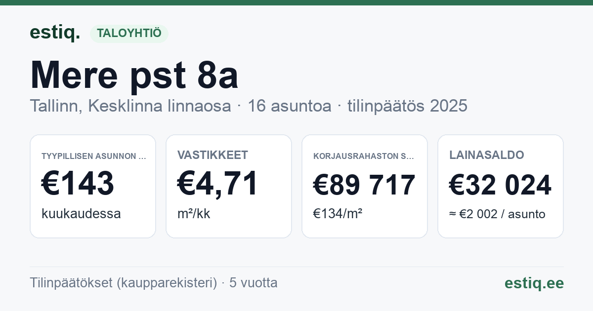 Tallinn, Mere pst 8a korteriühistu: tunnusluvut 2025 — tyypillinen asunto €143 / kk
