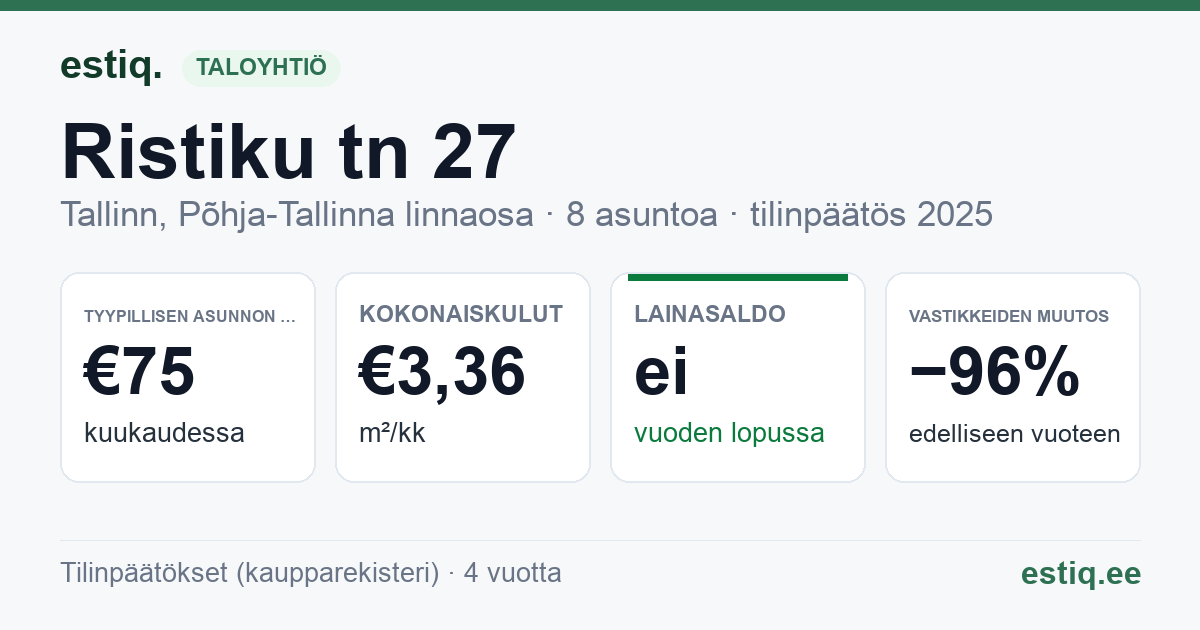 Tallinn, Ristiku tn 27 korteriühistu: tunnusluvut 2025 — tyypillinen asunto €75 / kk