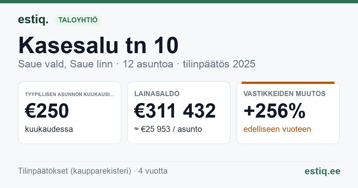 Saue vald, Ääsmäe küla, Kasesalu tn 10 korteriühistu: tunnusluvut 2025 — tyypillinen asunto €250 / kk