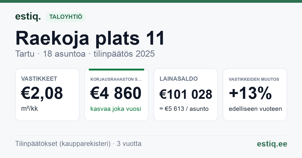 Tartu linn, Raekoja plats 11 korteriühistu: tunnusluvut 2025