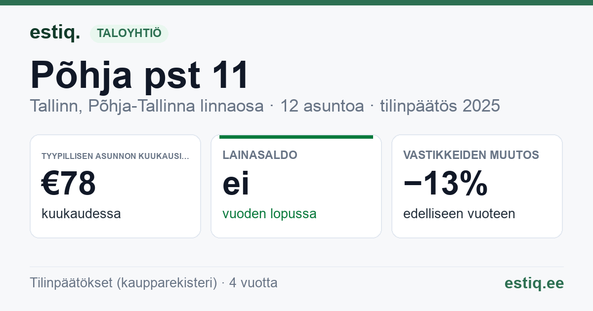Tallinn, Põhja pst 11 korteriühistu: tunnusluvut 2025 — tyypillinen asunto €78 / kk