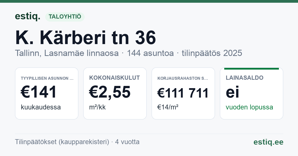 Tallinn, K. Kärberi tn 36 korteriühistu: tunnusluvut 2025 — tyypillinen asunto €141 / kk
