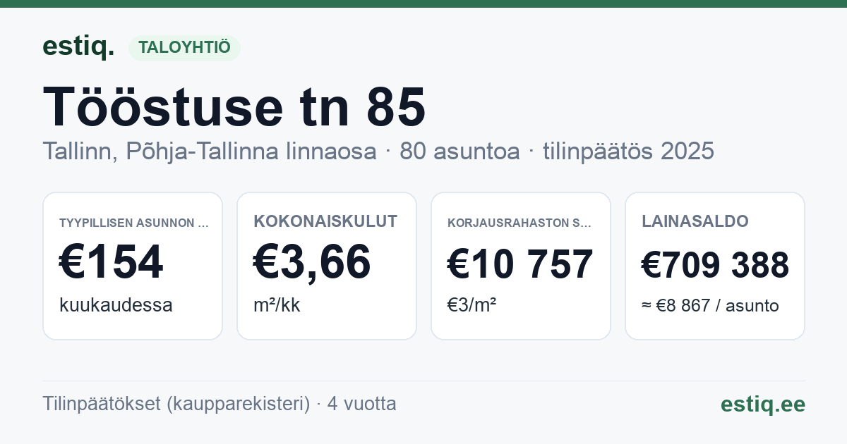 Tallinn, Tööstuse tn 85 korteriühistu: tunnusluvut 2025 — tyypillinen asunto €154 / kk