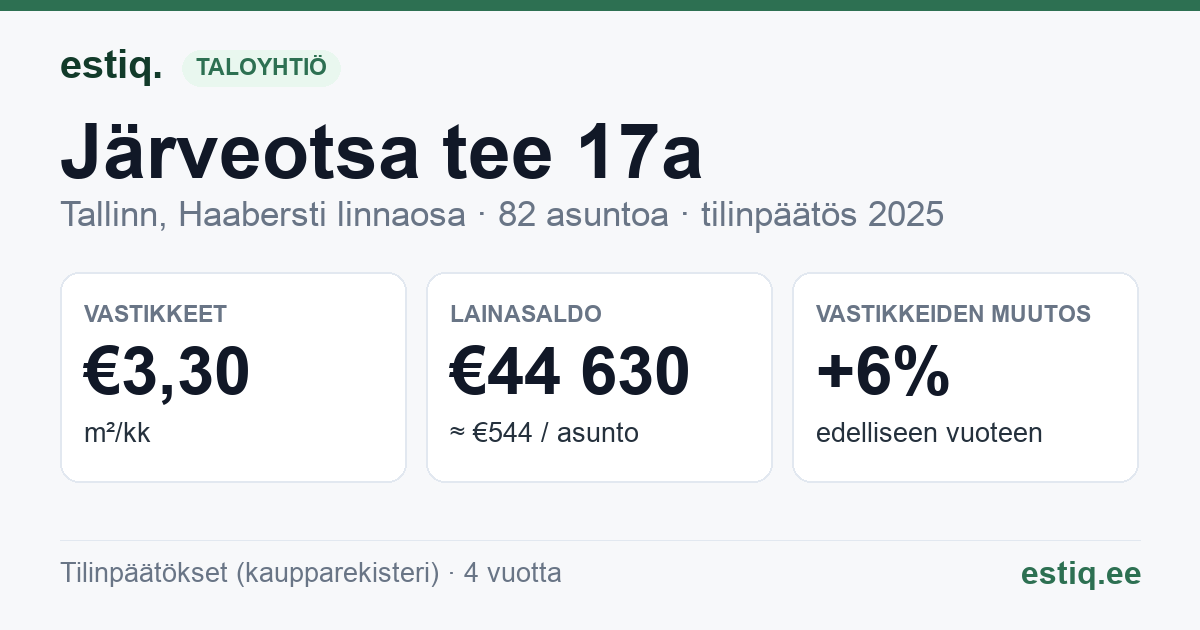 Tallinn, Järveotsa tee 17a korteriühistu: tunnusluvut 2025