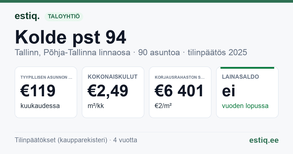 Tallinn, Kolde pst 94 korteriühistu: tunnusluvut 2025 — tyypillinen asunto €119 / kk