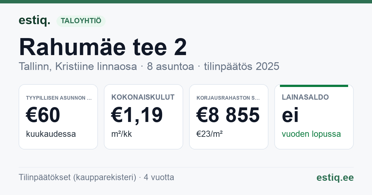 Tallinn, Rahumäe tee 2 korteriühistu: tunnusluvut 2025 — tyypillinen asunto €60 / kk