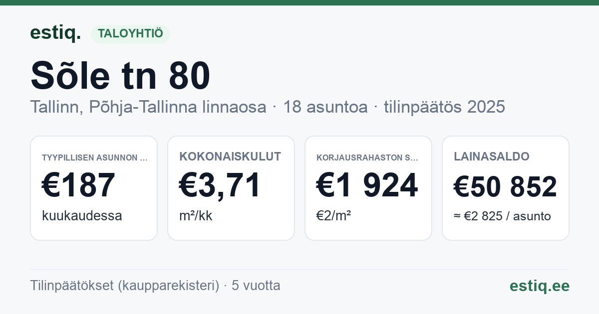 Tallinn, Sõle tn 80 korteriühistu: tunnusluvut 2025 — tyypillinen asunto €187 / kk